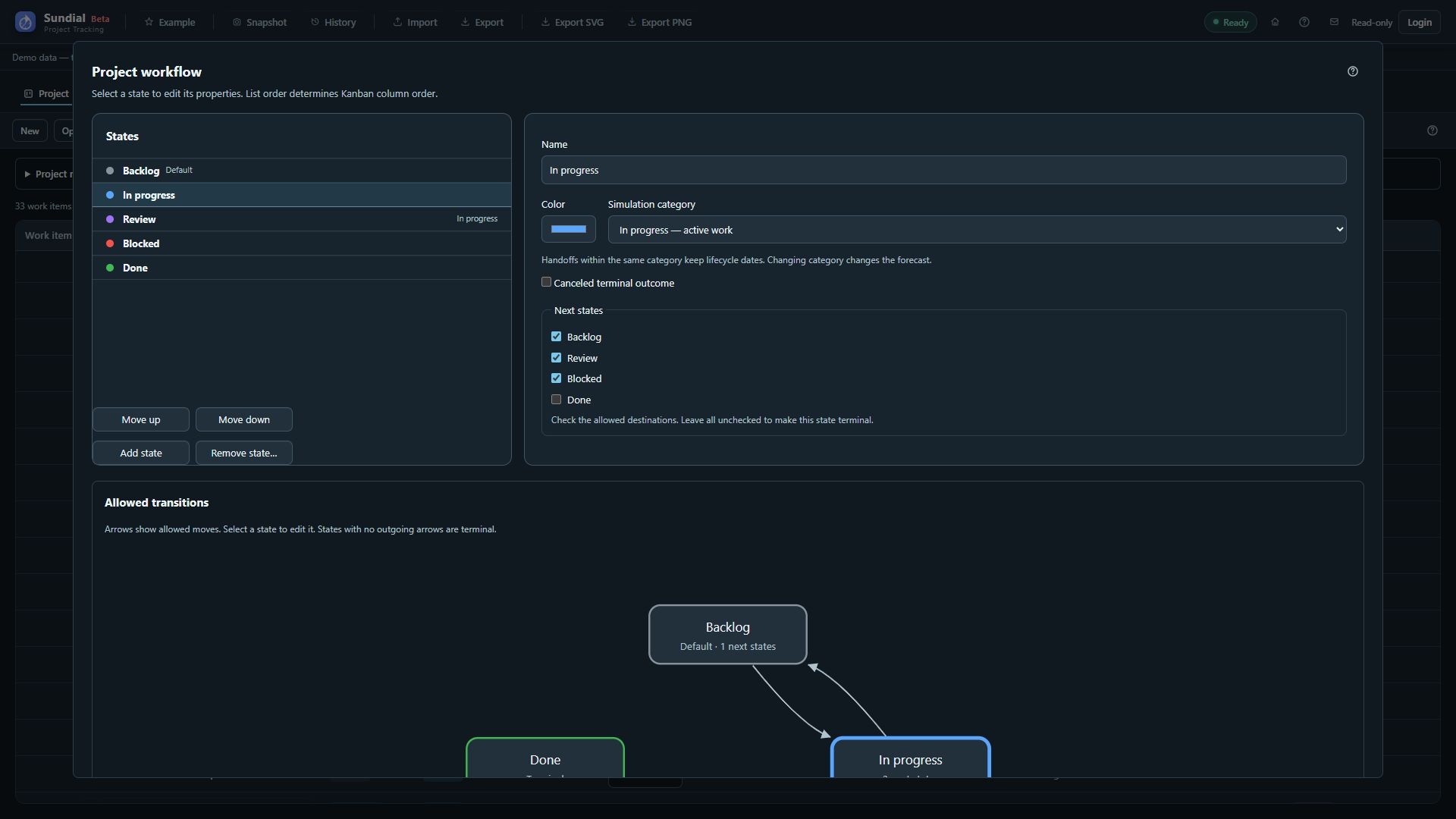 Workflow settings with Review, allowed Next states, and the directed transition diagram.