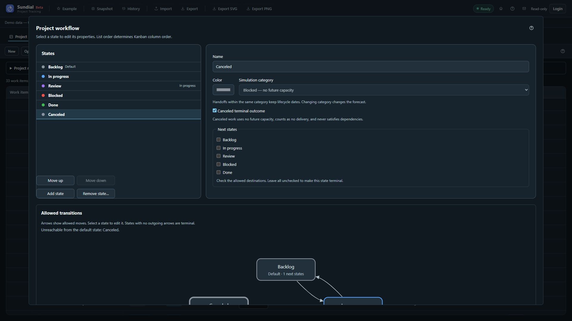 Canceled workflow-state draft with Blocked category and terminal outcome; the draft was discarded.